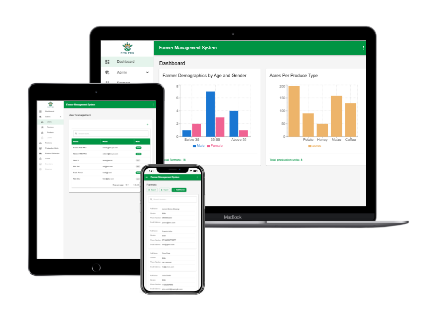 FMS Pro Dashboard - Modern farm management interface with analytics and farmer data